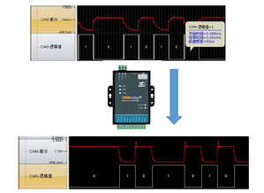 CAN总线电容过大问题的三种解决方案与中继器的应用